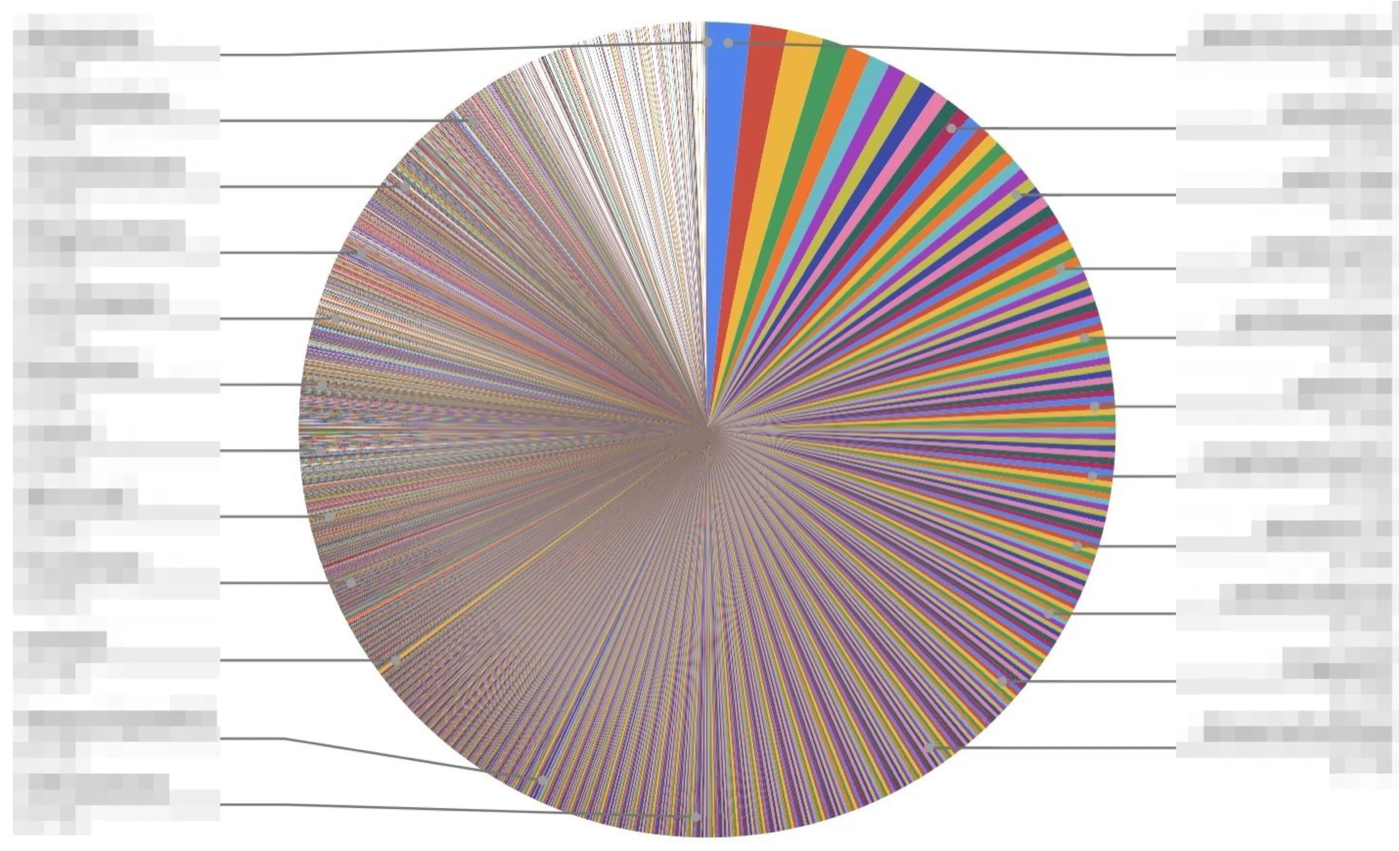GTC Distribution