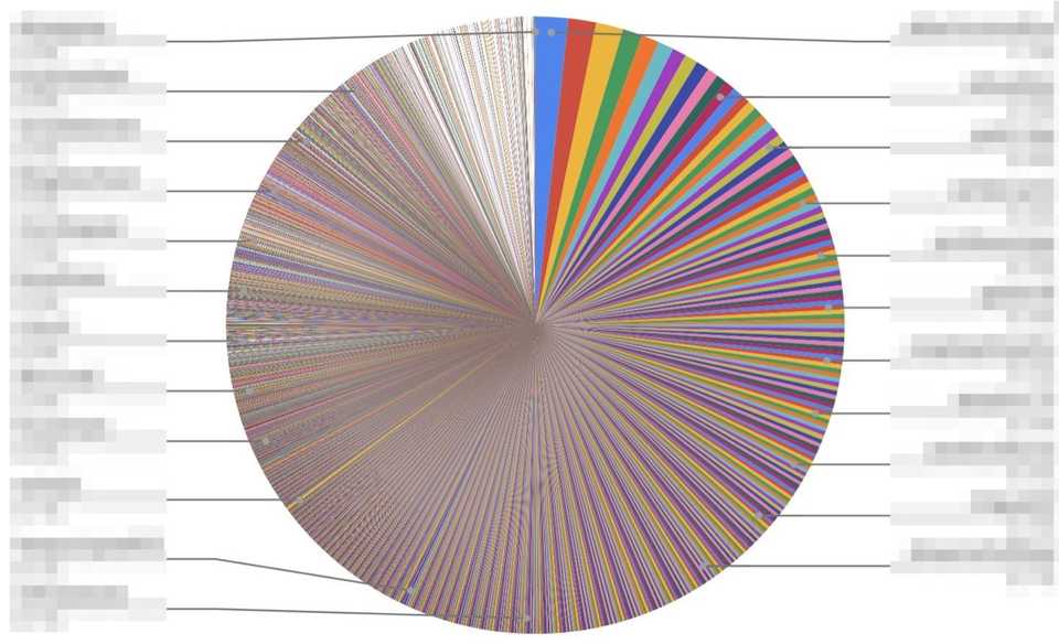 GTC Distribution